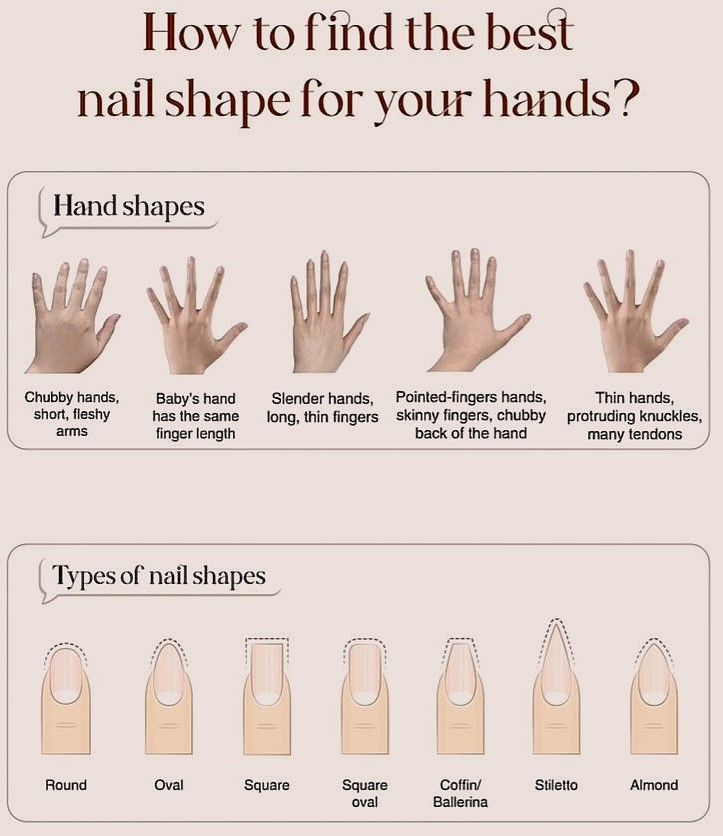 Nail Shape: Ultimate Guide for Press-On Nails (2025 Trend & Tips)